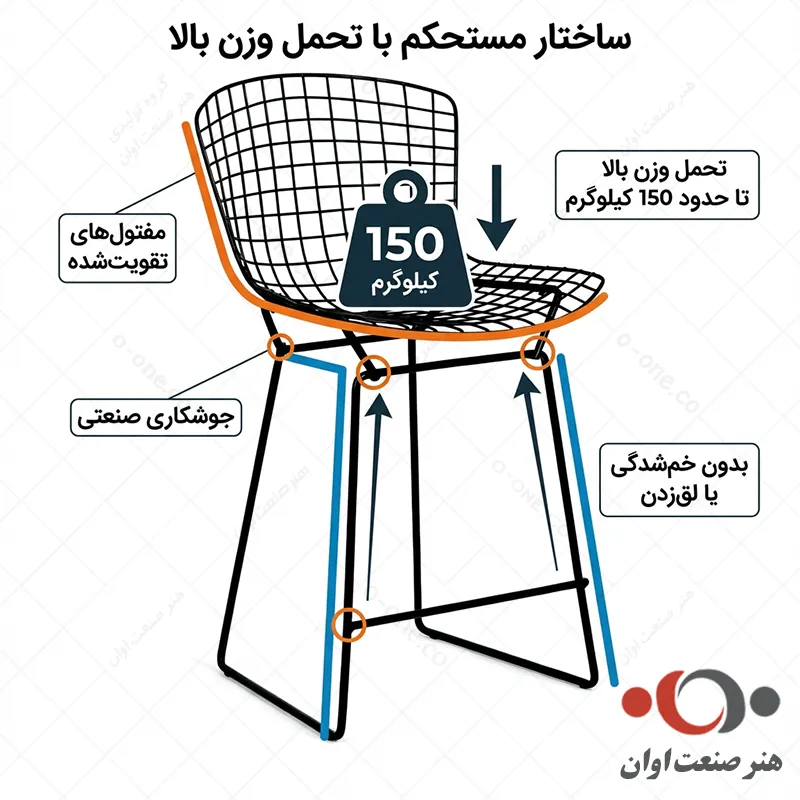 صندلی اپن پرتویا با استحکام بالا